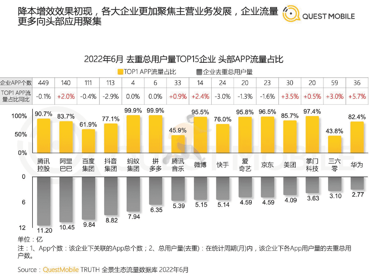2022中国移动互联网半年大报告 (8).png