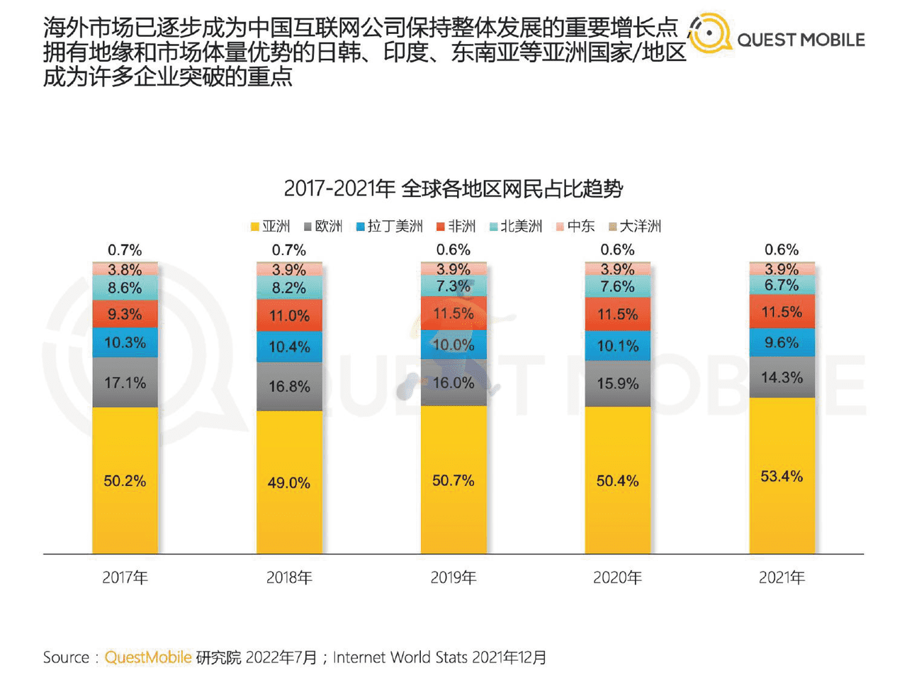 2022中国移动互联网半年大报告 (10).png