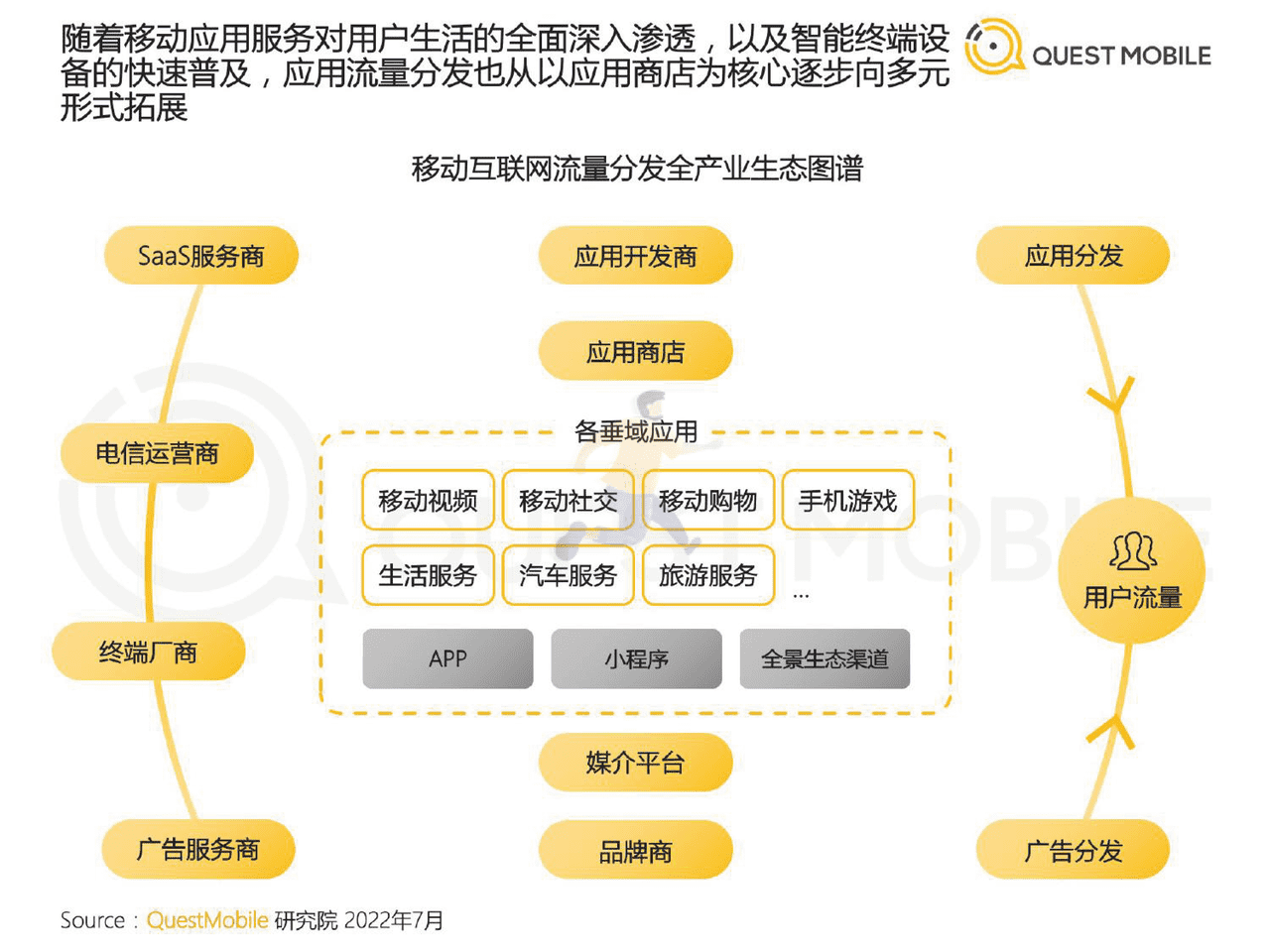 2022中国移动互联网半年大报告 (6).png