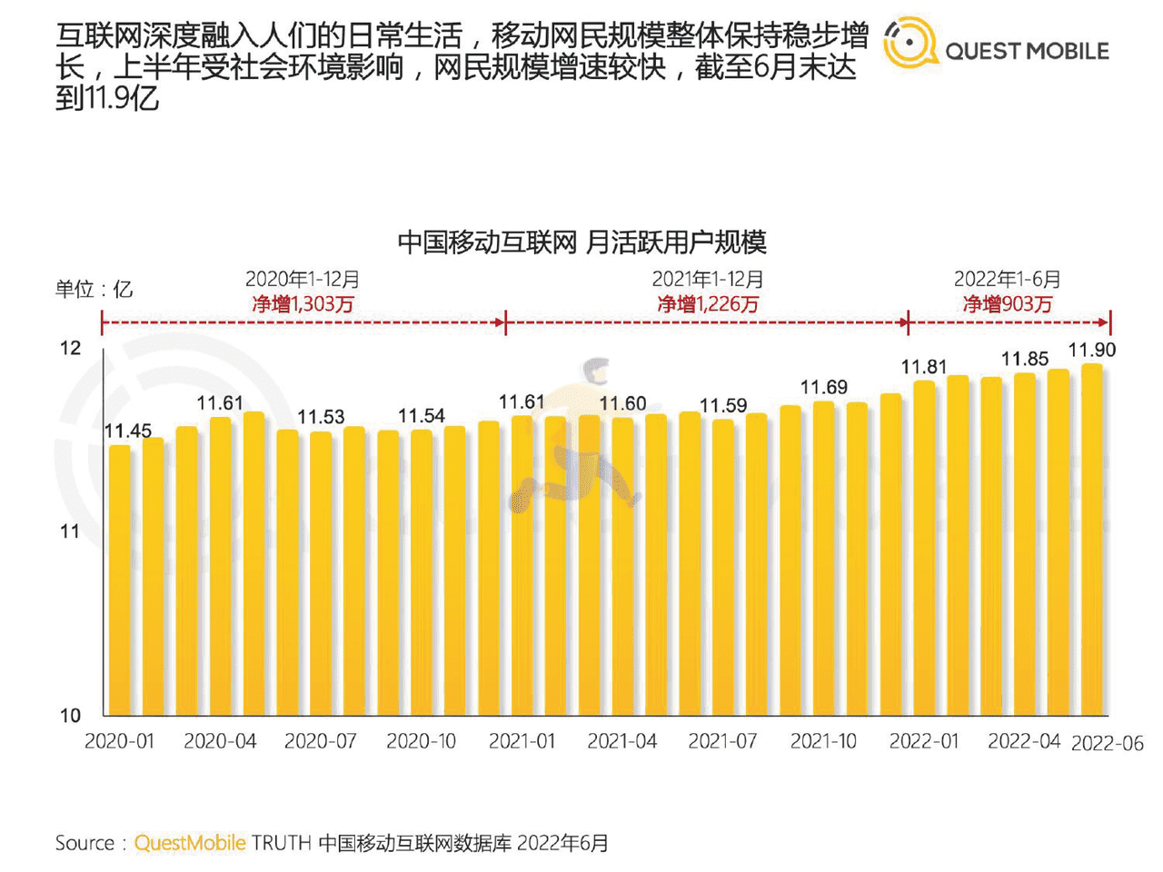 2022中国移动互联网半年大报告 (13).png