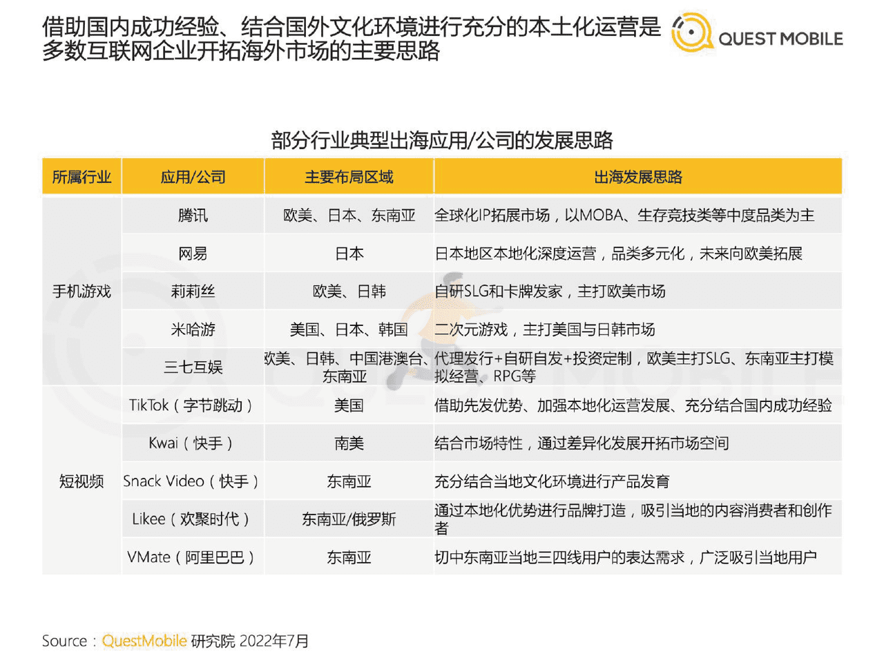 2022中国移动互联网半年大报告 (11).png