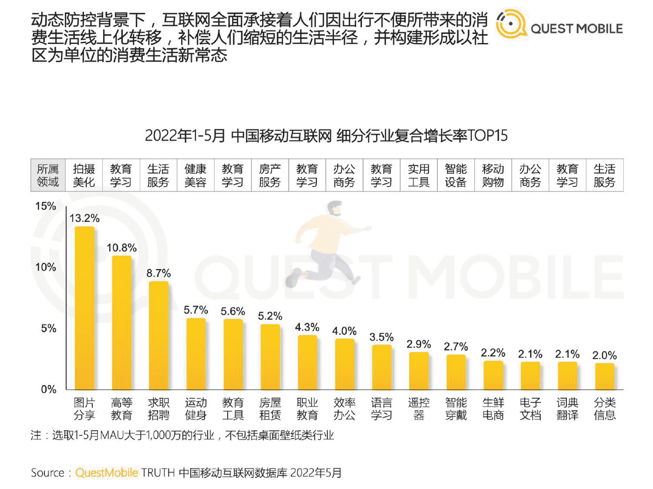 2022中国移动互联网半年大报告 (15).png