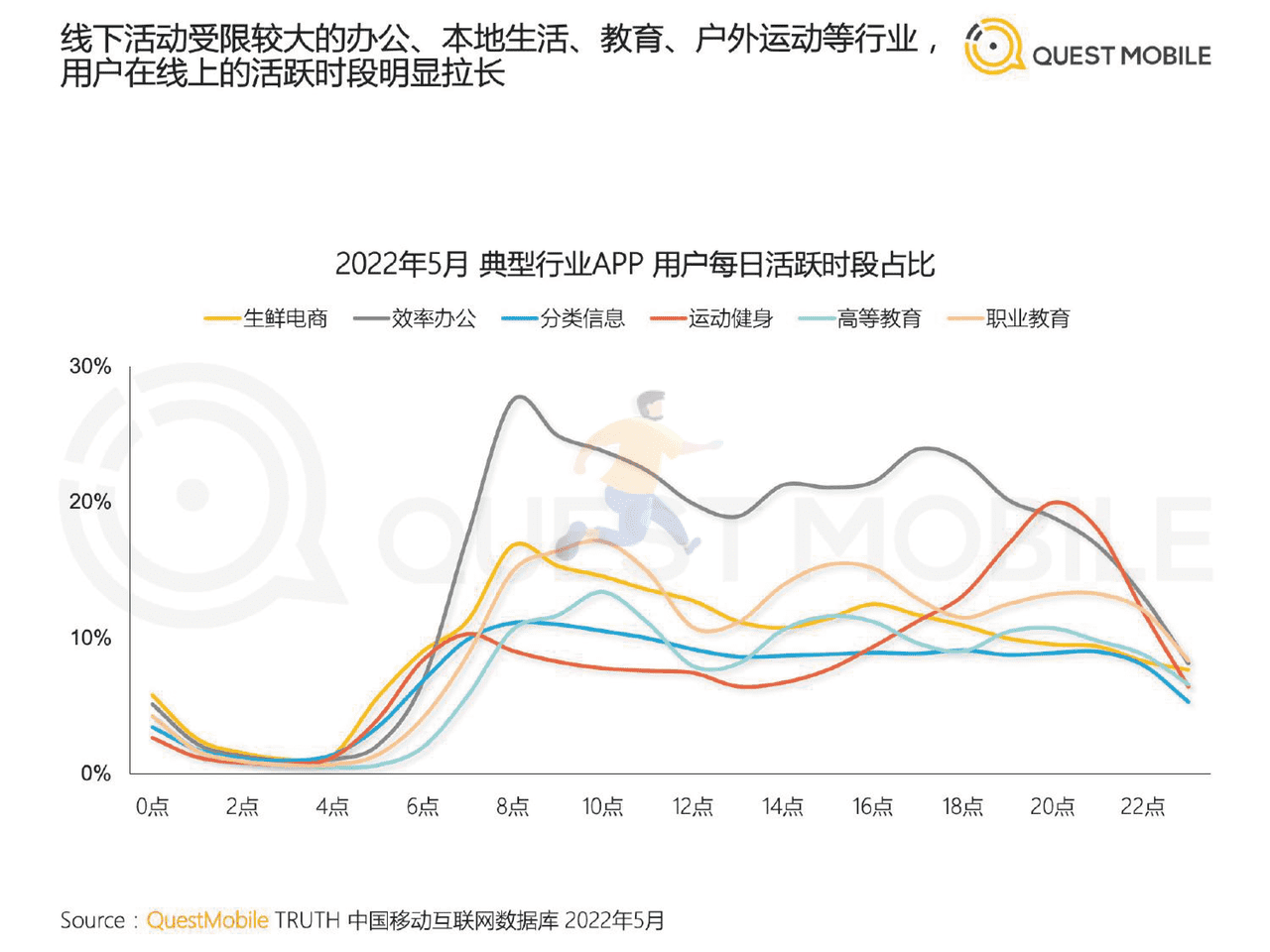2022中国移动互联网半年大报告 (16).png