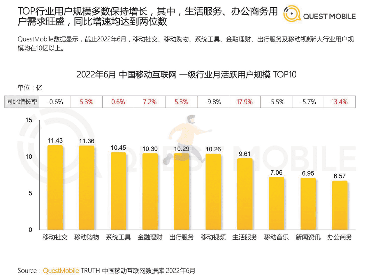 2022中国移动互联网半年大报告 (23).png