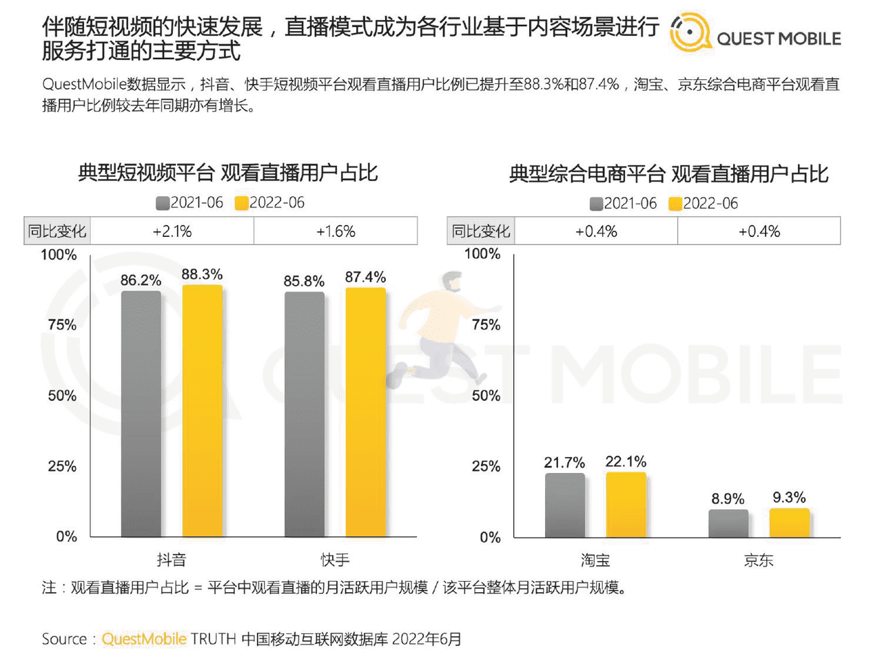 2022中国移动互联网半年大报告 (26).png