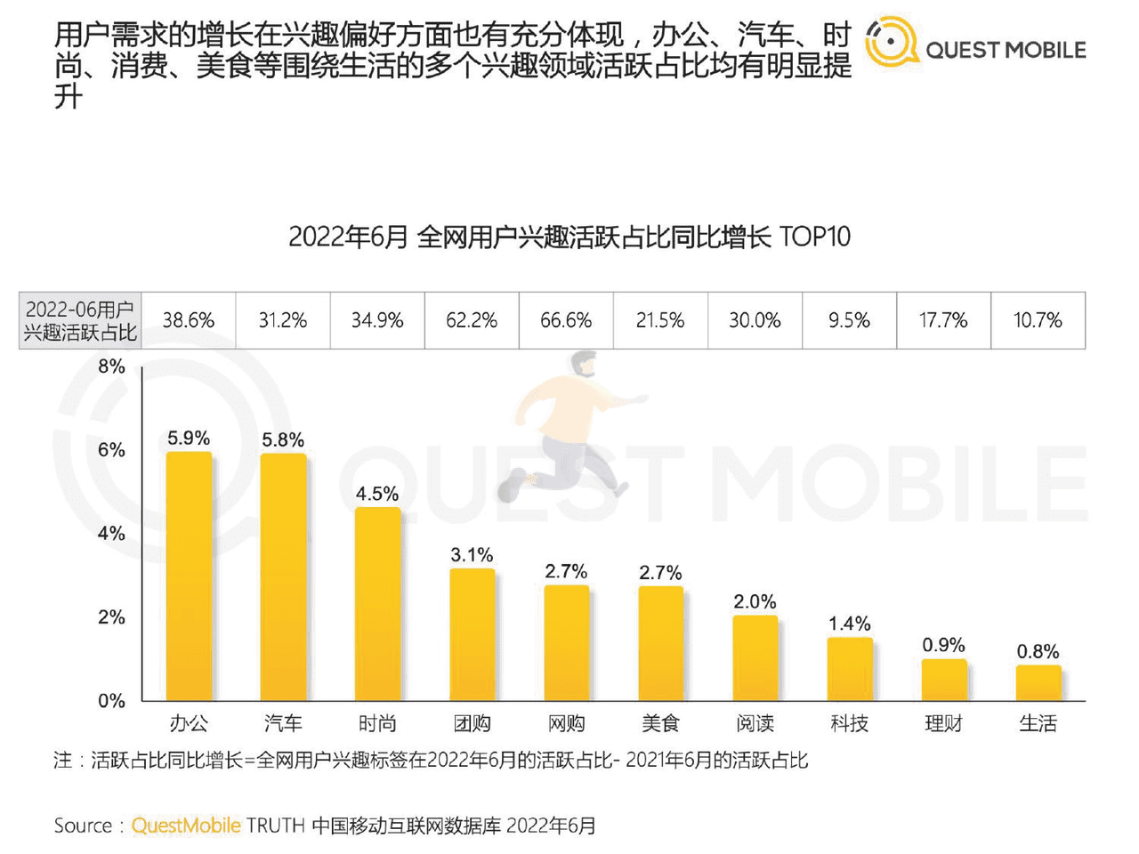 2022中国移动互联网半年大报告 (24).png