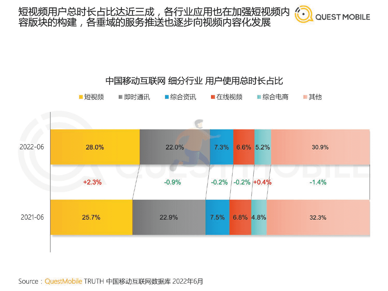 2022中国移动互联网半年大报告 (25).png