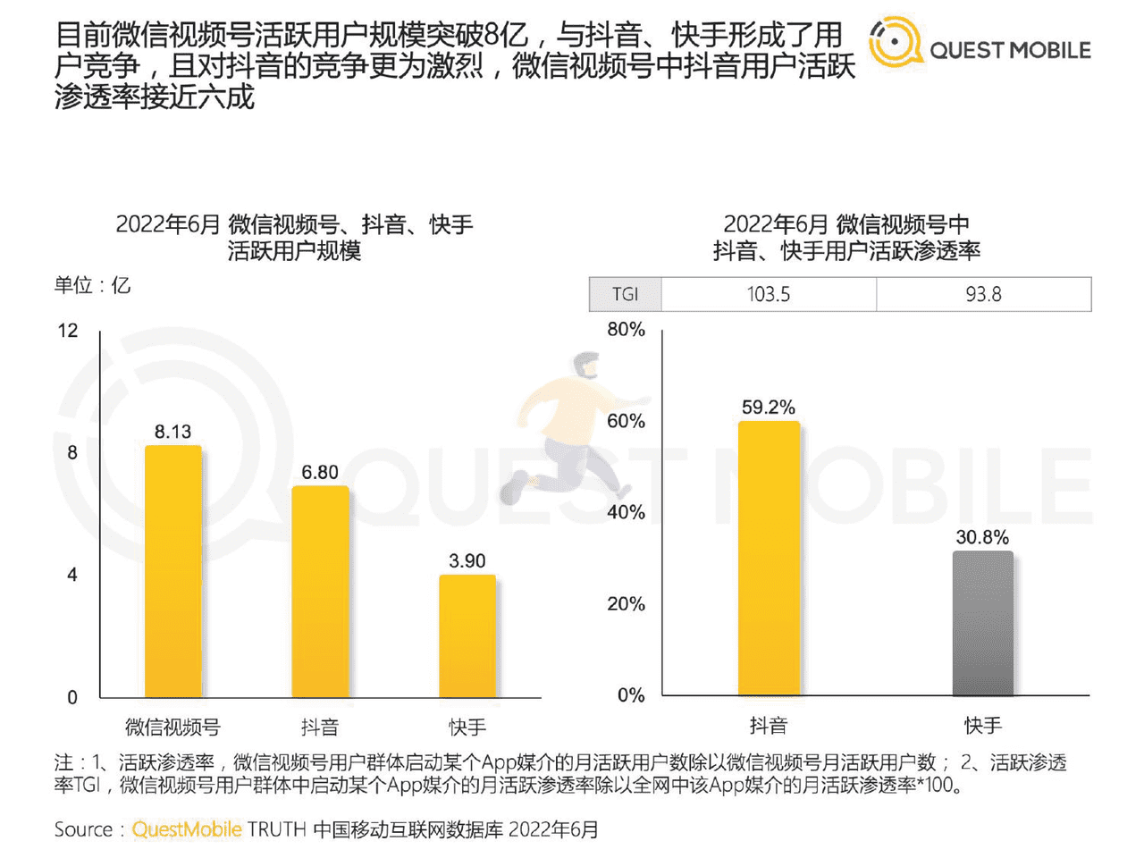 2022中国移动互联网半年大报告 (29).png