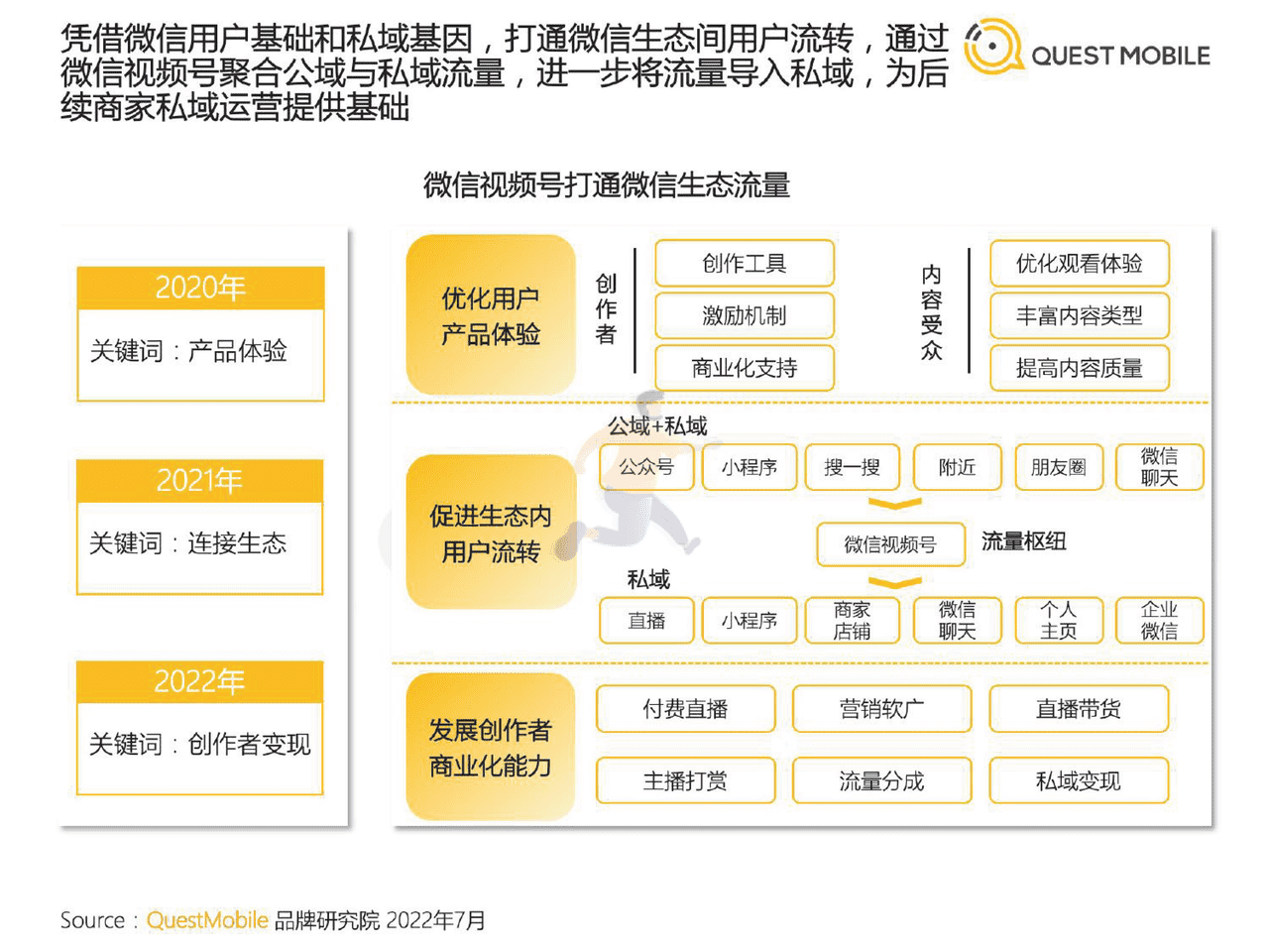 2022中国移动互联网半年大报告 (28).png