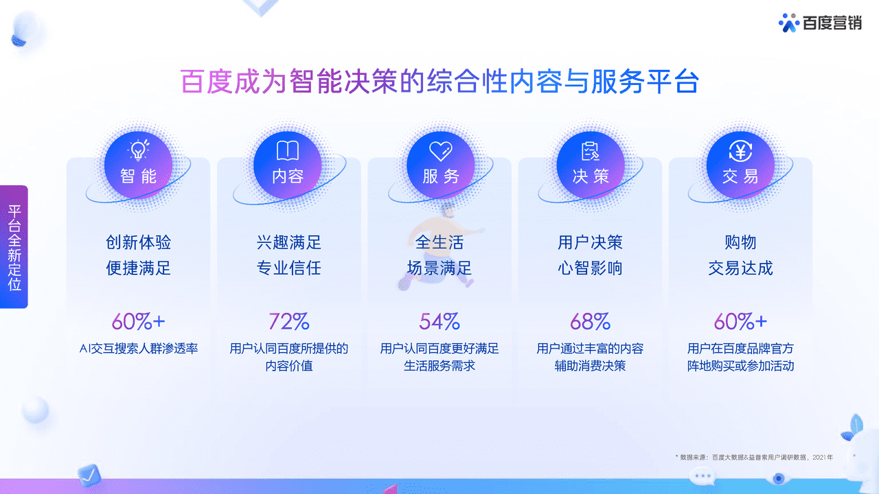 2022百度营销通案 (6).png