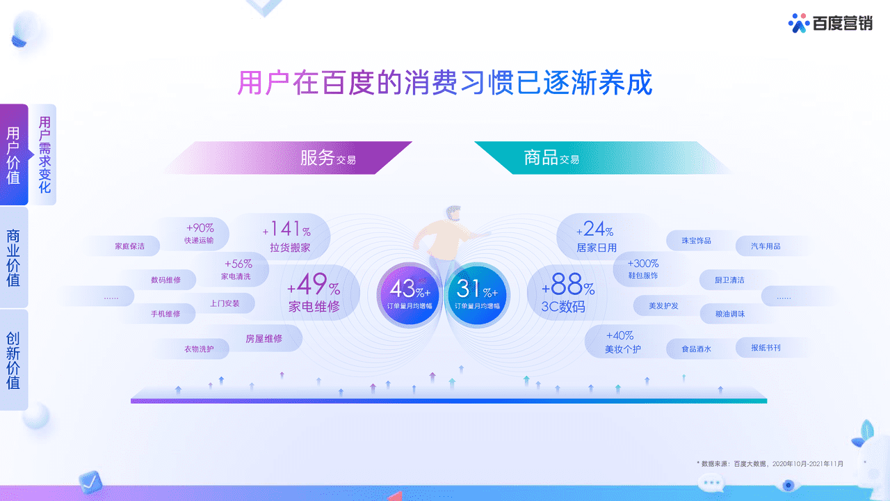 2022百度营销通案 (14).png