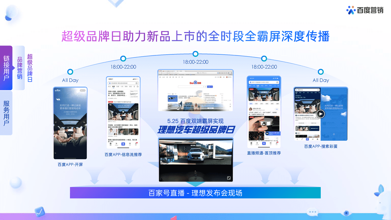 2022百度营销通案 (29).png