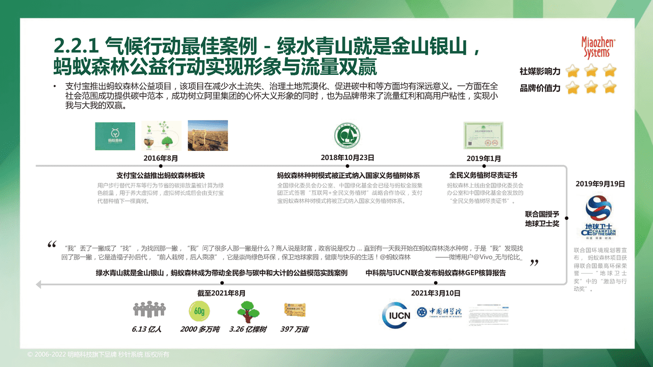 秒针系统2022可持续发展营销洞察报告 (16).png