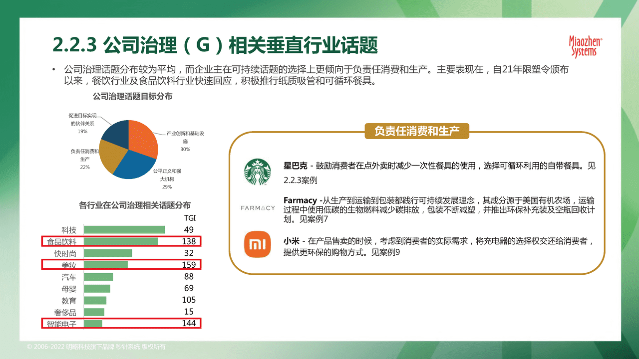 秒针系统2022可持续发展营销洞察报告 (21).png
