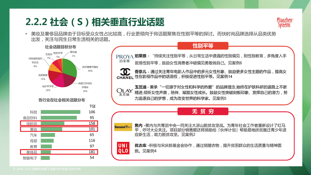 秒针系统2022可持续发展营销洞察报告 (20).png