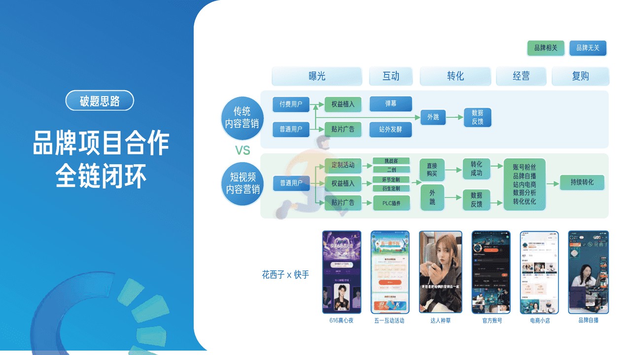 2022磁力引擎内容营销通案 (10).jpg
