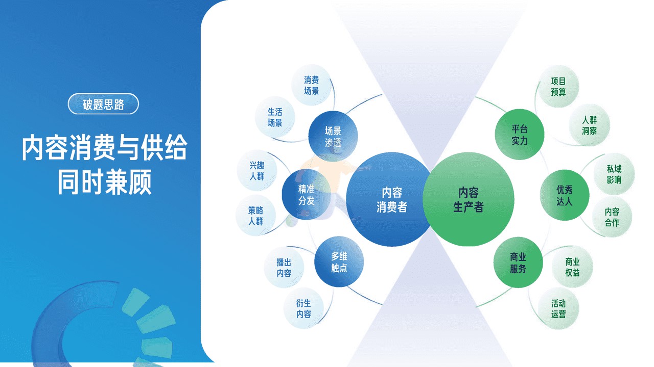 2022磁力引擎内容营销通案 (8).jpg