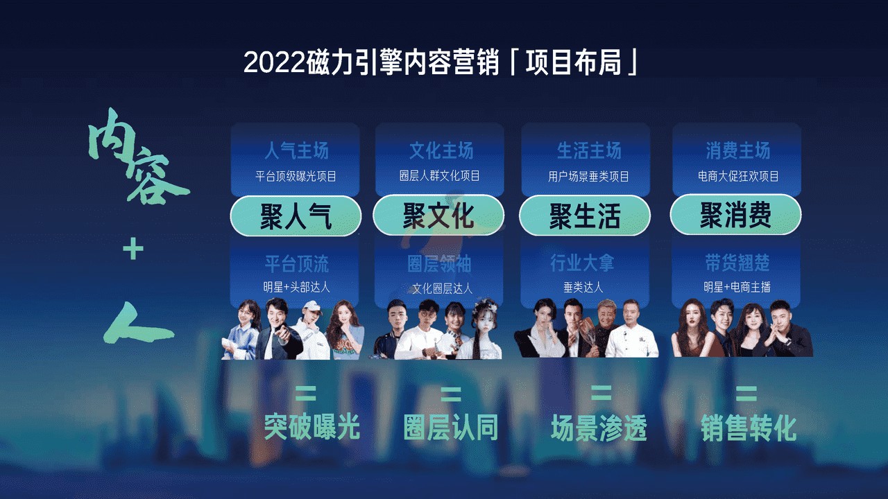 2022磁力引擎内容营销通案 (19).jpg