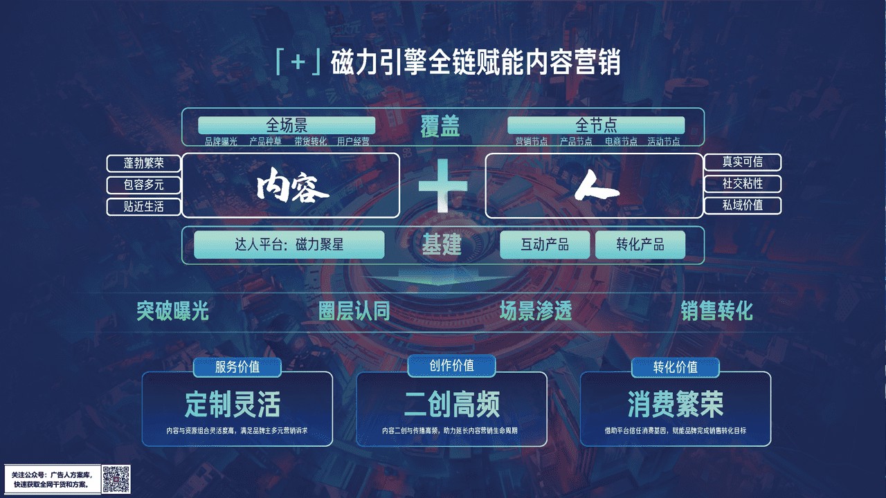 2022磁力引擎内容营销通案 (18).jpg