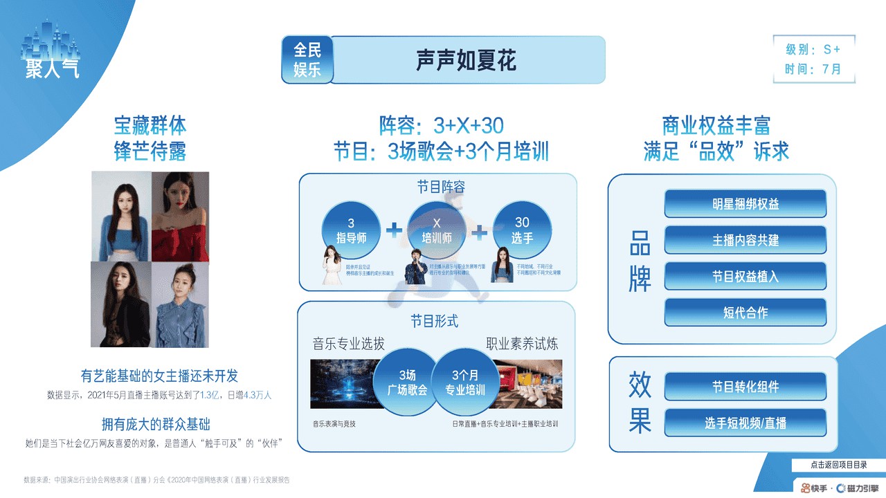 2022磁力引擎内容营销通案 (30).jpg