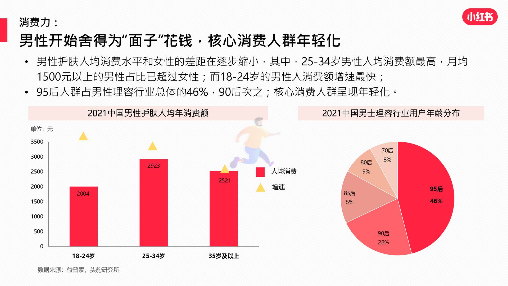 2022男士护肤赛道白皮书-小红书 (5).jpg