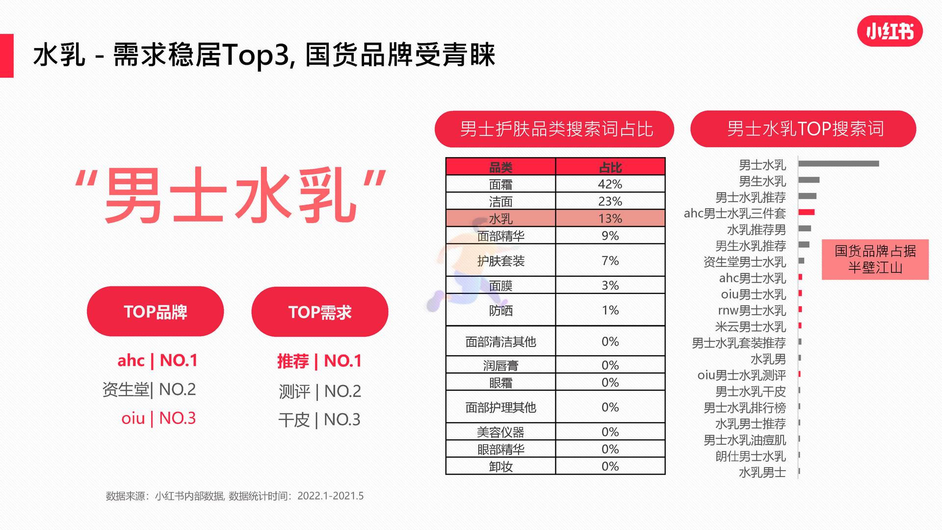 2022男士护肤赛道白皮书-小红书 (20).jpg