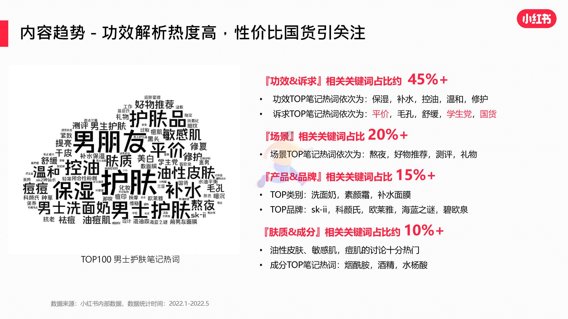 2022男士护肤赛道白皮书-小红书 (26).jpg