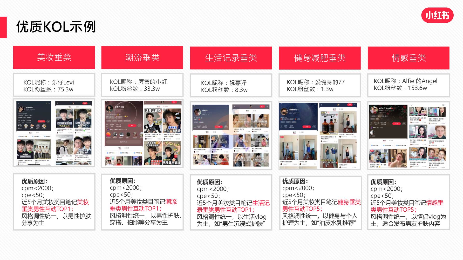 2022男士护肤赛道白皮书-小红书 (25).jpg