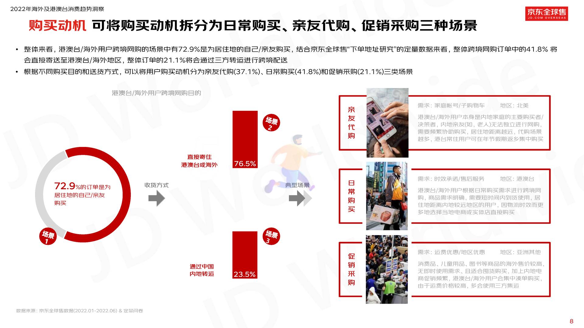 2022京东全球售跨境用户消费白皮书 (10).jpg
