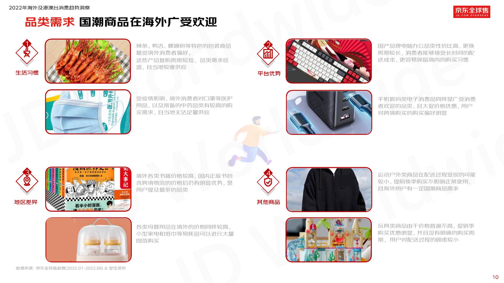 2022京东全球售跨境用户消费白皮书 (13).jpg
