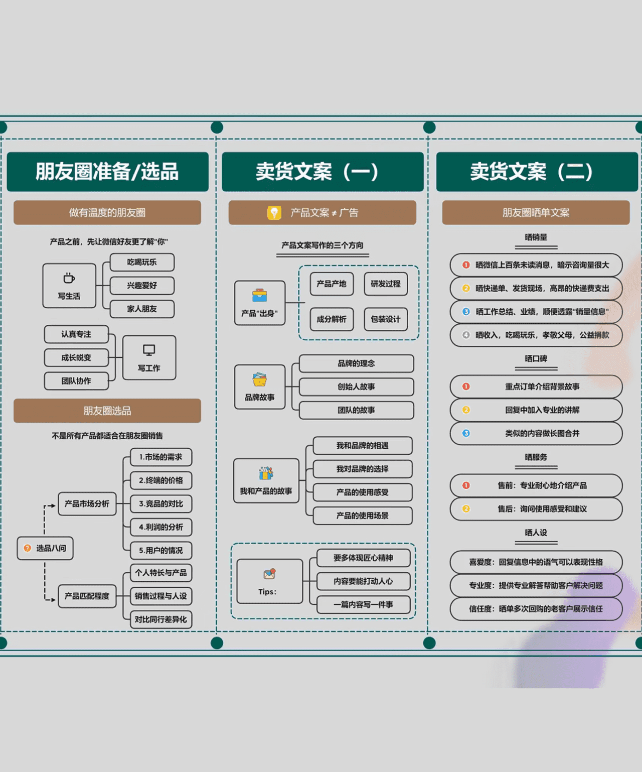 朋***圈文案必修课 (2).png