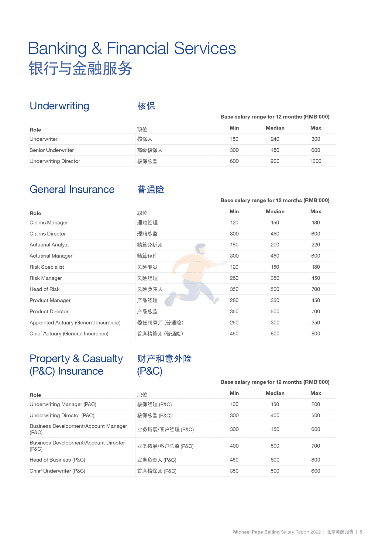 2022中国薪酬报告-Michael Page-2021-369页 (11).png