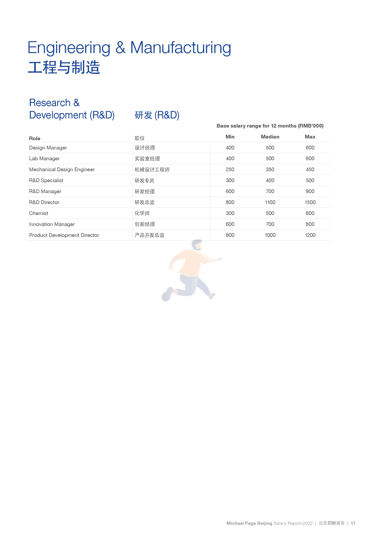 2022中国薪酬报告-Michael Page-2021-369页 (23).png