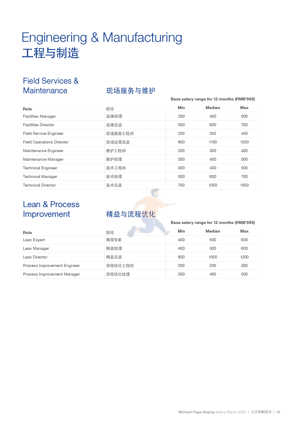2022中国薪酬报告-Michael Page-2021-369页 (21).png
