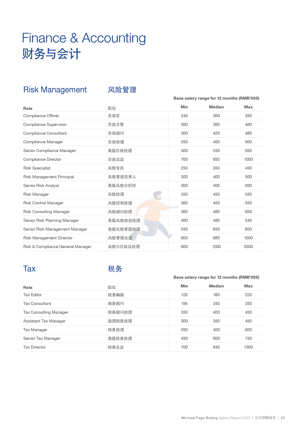 2022中国薪酬报告-Michael Page-2021-369页 (29).png