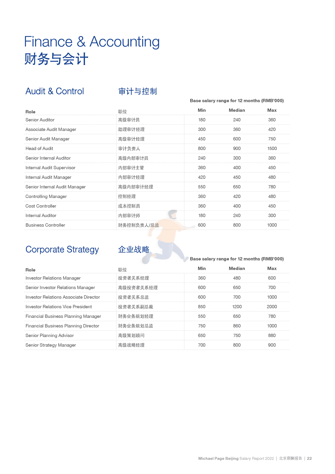 2022中国薪酬报告-Michael Page-2021-369页 (28).png