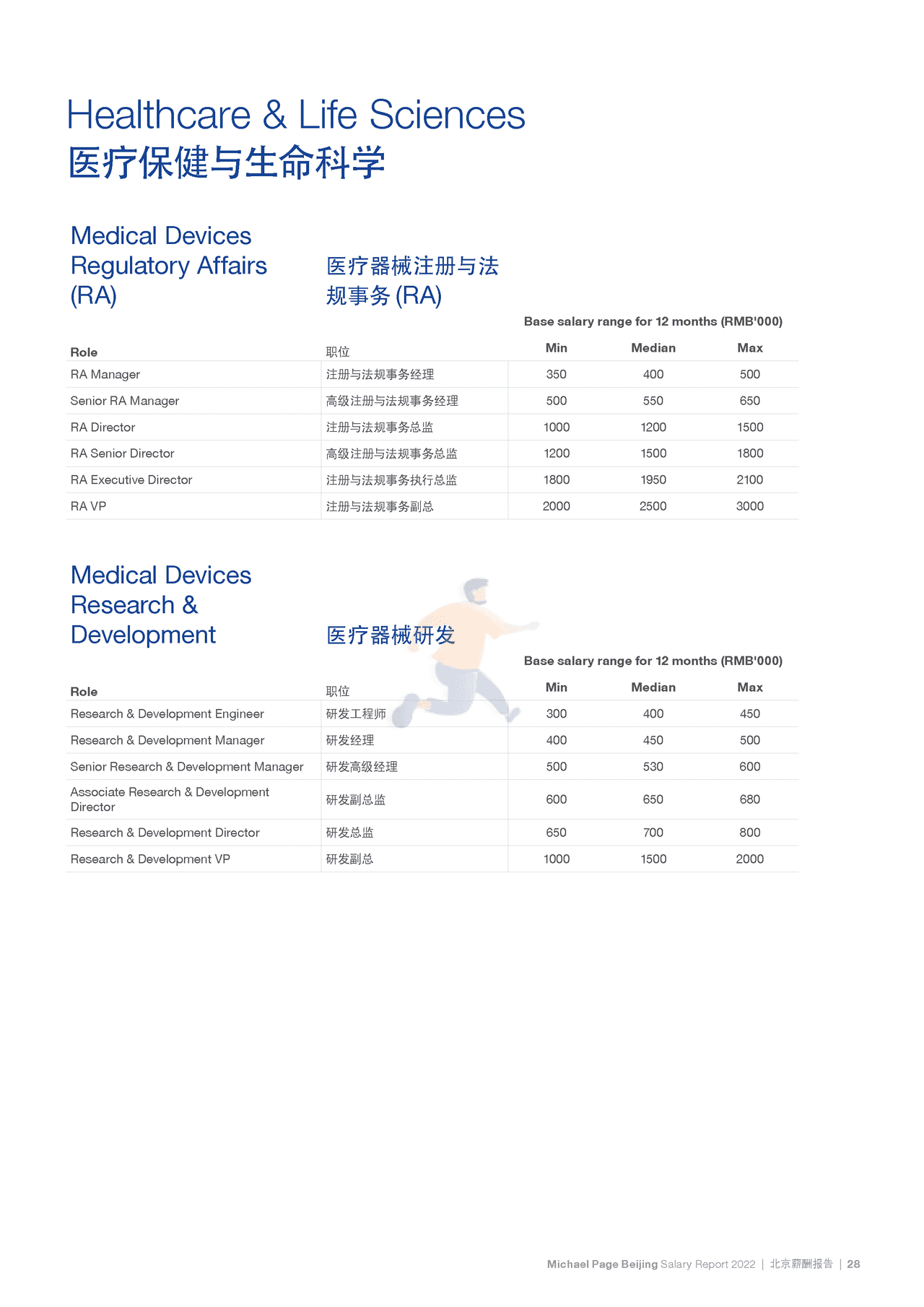 2022中国薪酬报告-Michael Page-2021-369页 (34).png