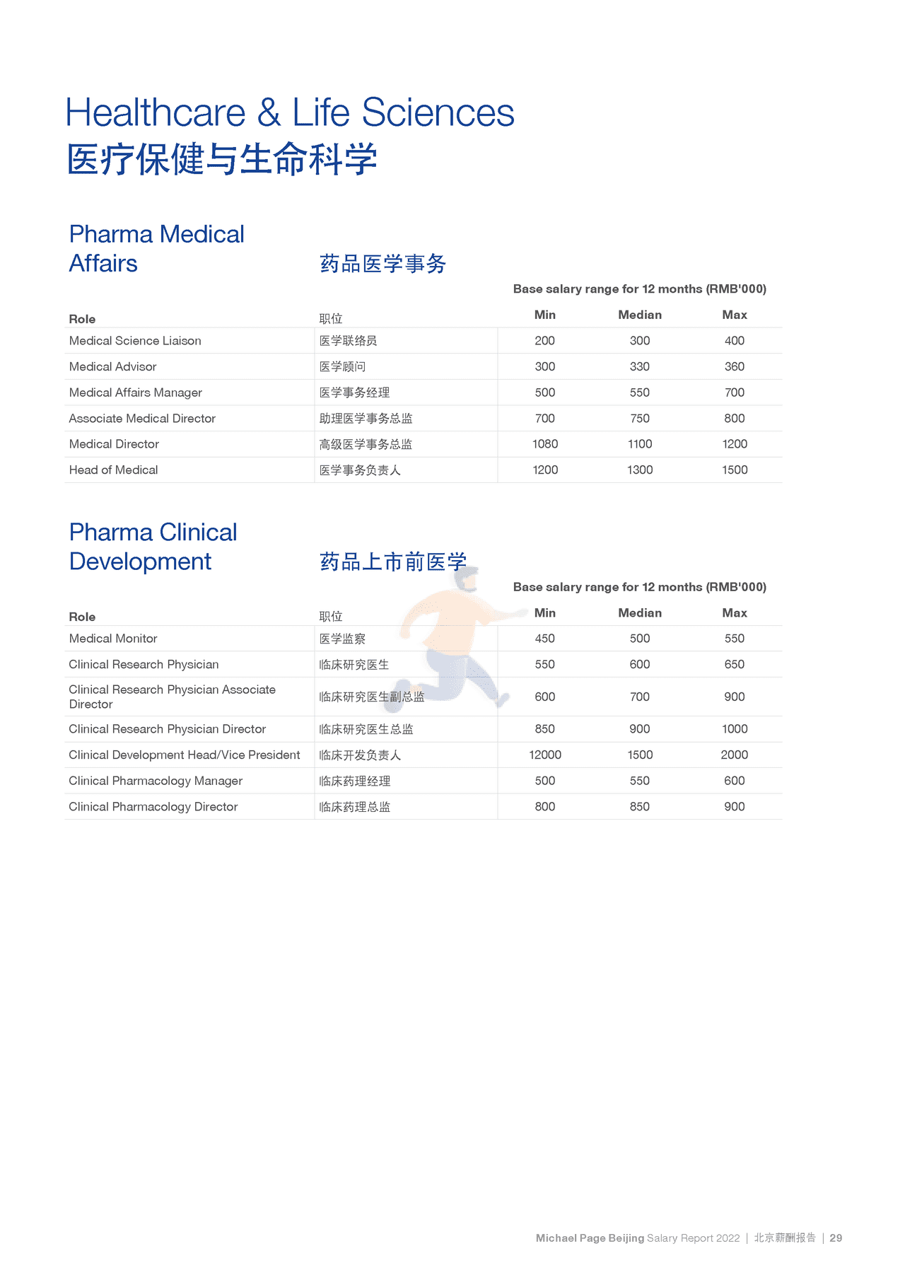 2022中国薪酬报告-Michael Page-2021-369页 (35).png