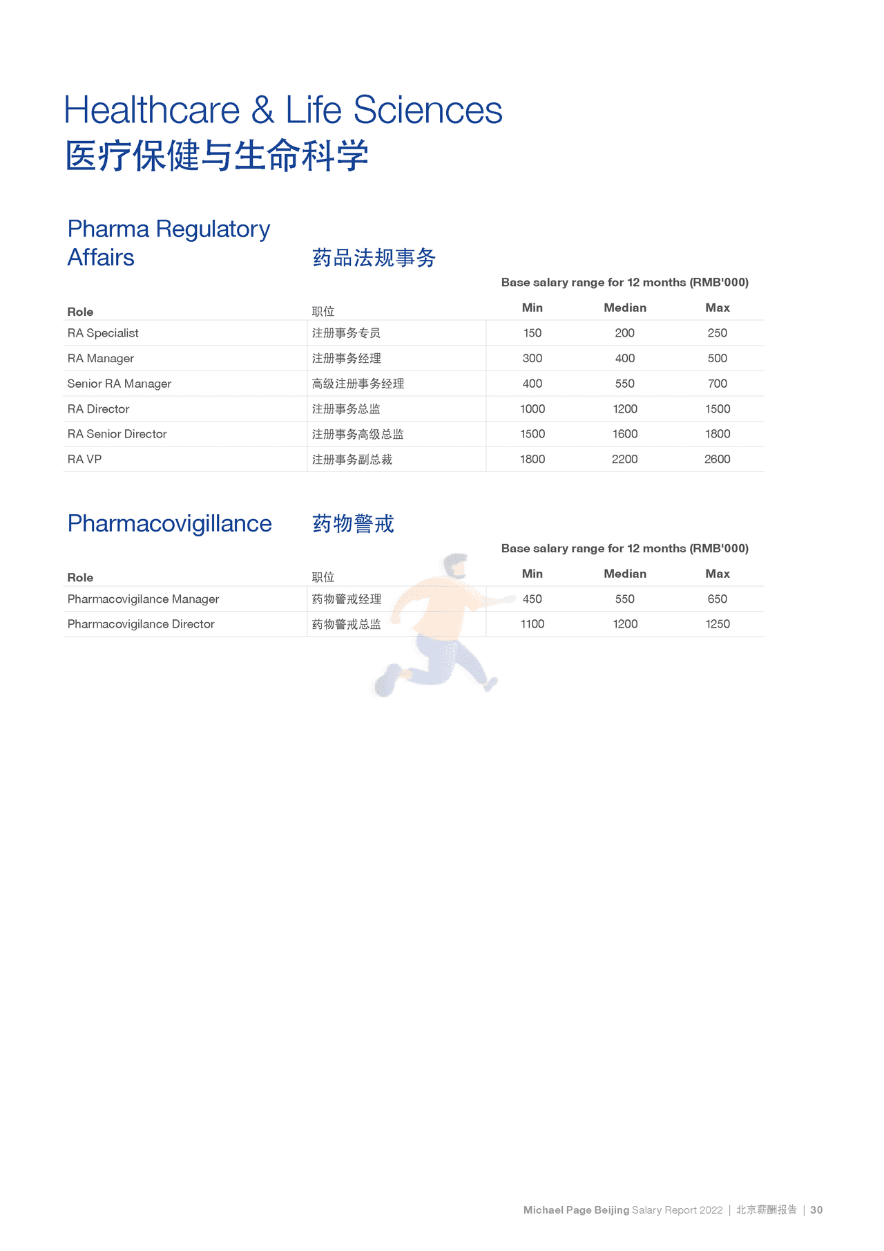 2022中国薪酬报告-Michael Page-2021-369页 (36).png