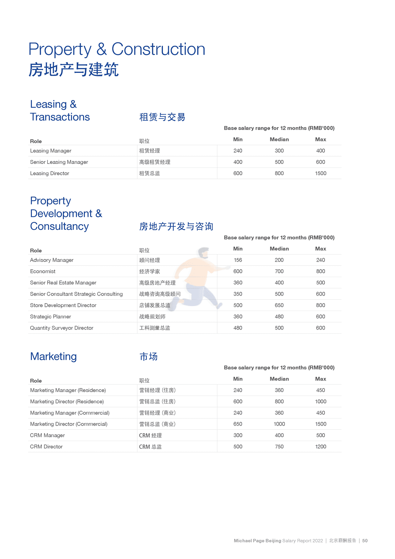 2022中国薪酬报告-Michael Page-2021-369页 (56).png