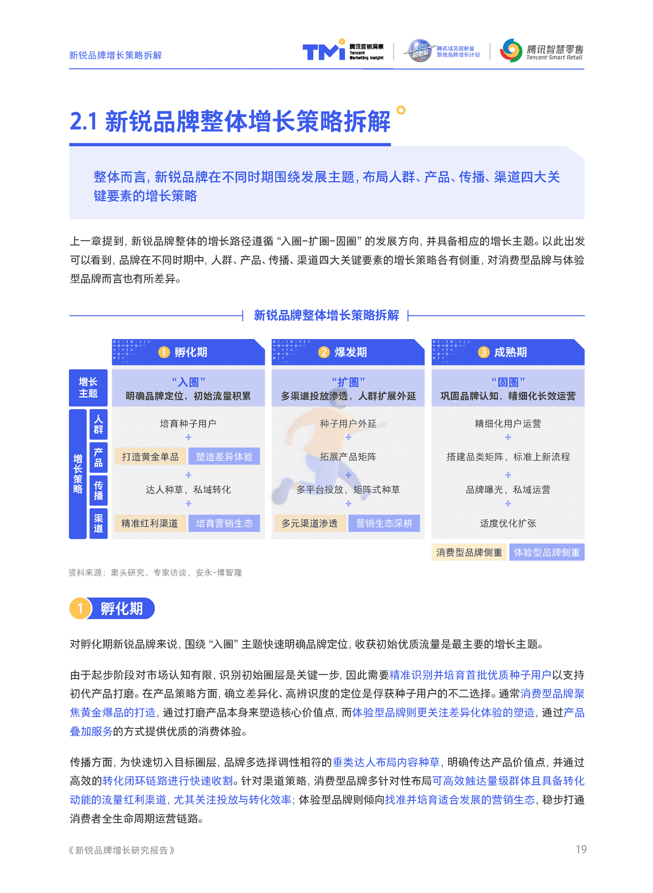 腾讯营销 - 新锐品牌增长研究报告 (20).png