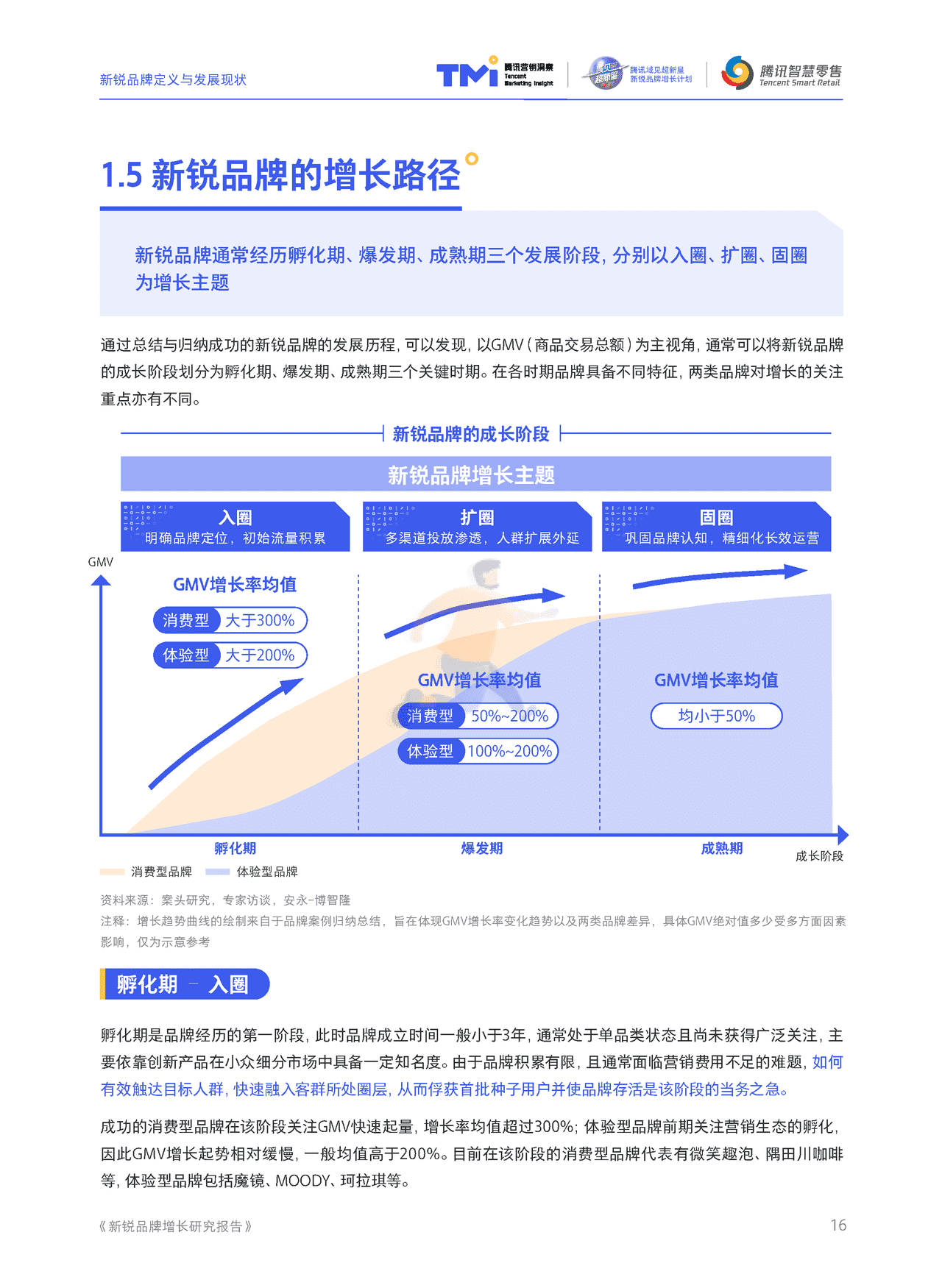 腾讯营销 - 新锐品牌增长研究报告 (17).png