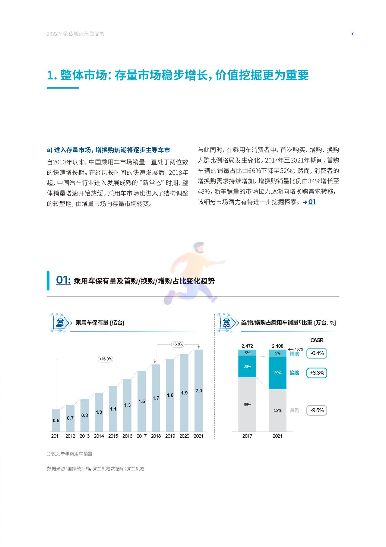2022车企私域运营白皮书 - 私域成河，涓流不息 (9).jpg