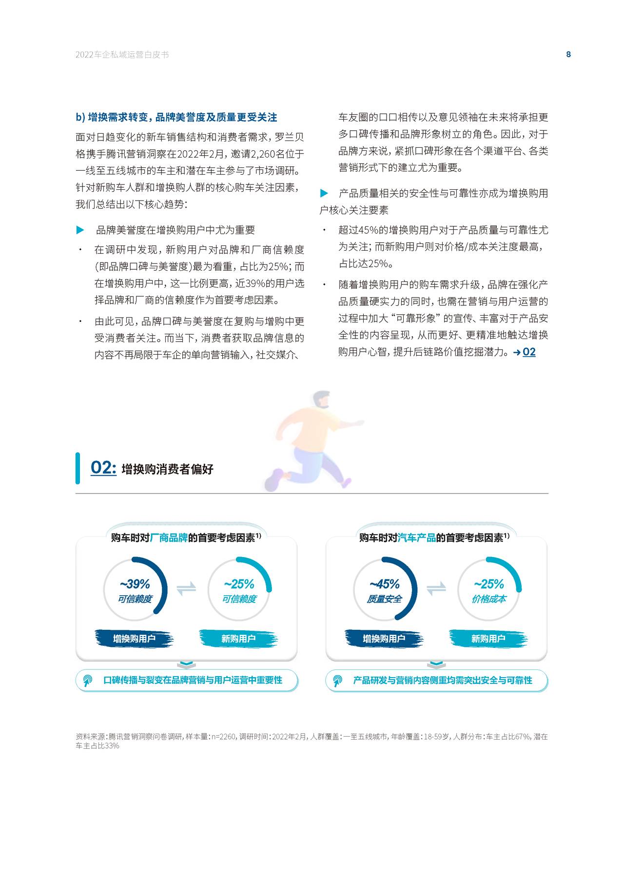2022车企私域运营白皮书 - 私域成河，涓流不息 (10).jpg
