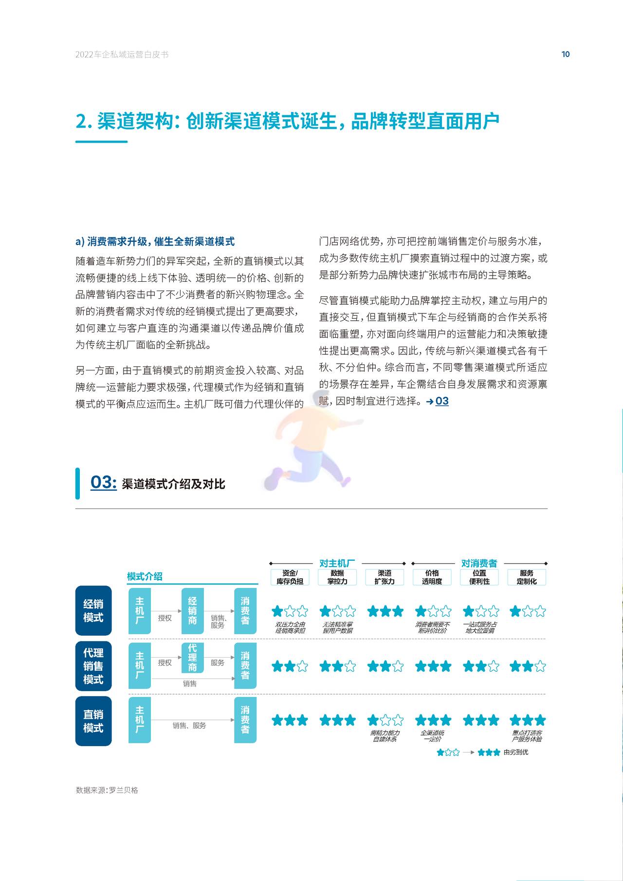2022车企私域运营白皮书 - 私域成河，涓流不息 (12).jpg
