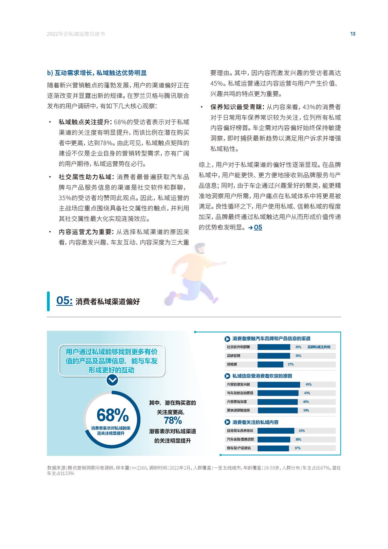 2022车企私域运营白皮书 - 私域成河，涓流不息 (15).jpg