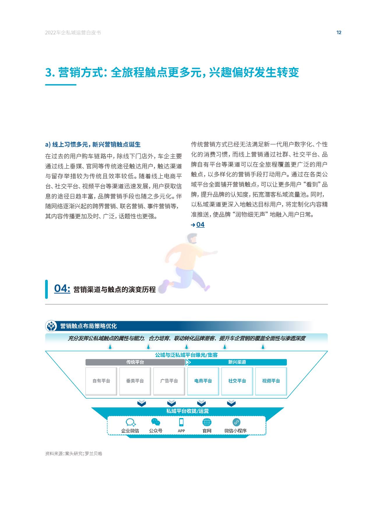2022车企私域运营白皮书 - 私域成河，涓流不息 (14).jpg