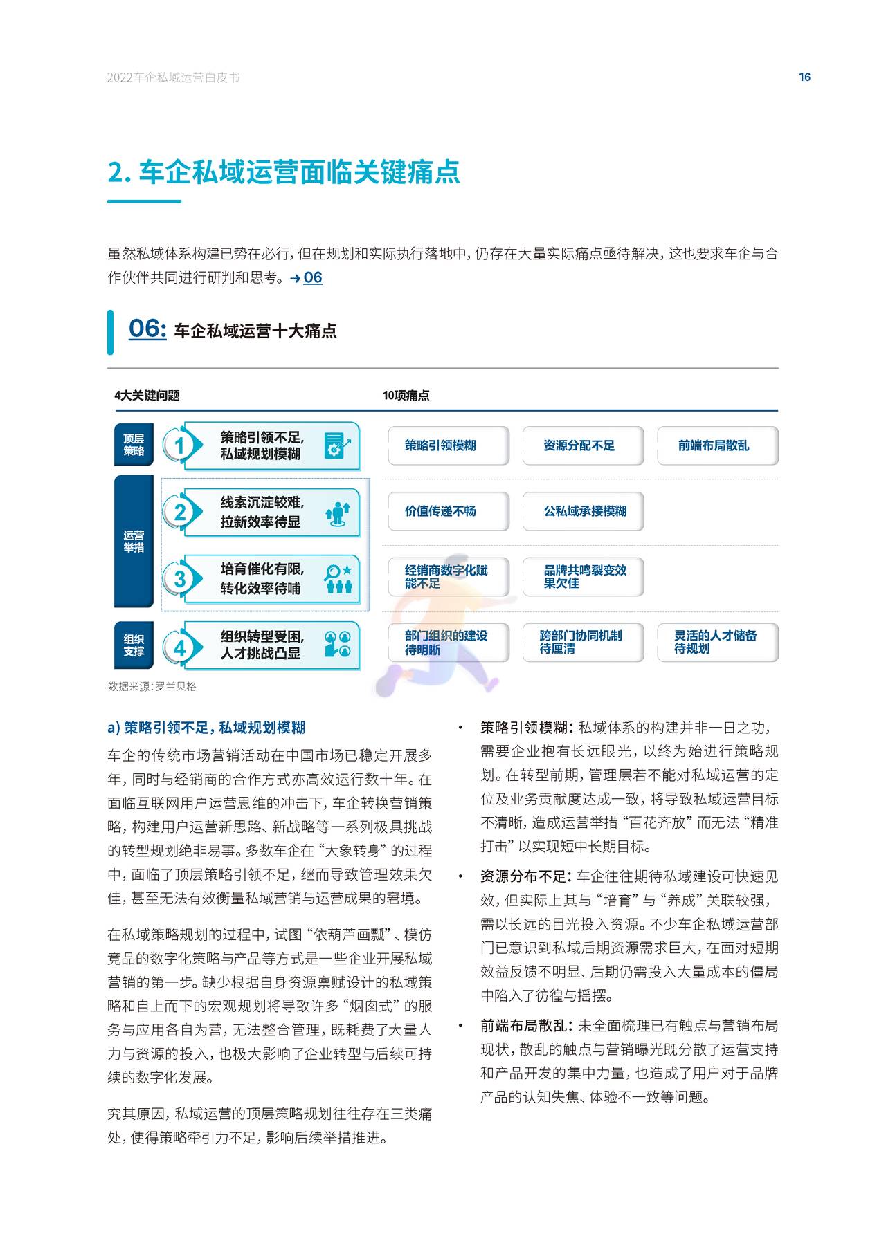 2022车企私域运营白皮书 - 私域成河，涓流不息 (18).jpg