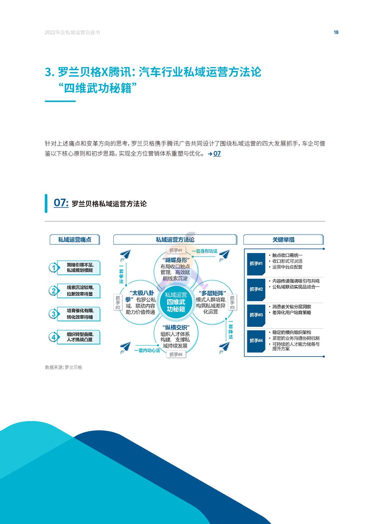 2022车企私域运营白皮书 - 私域成河，涓流不息 (20).jpg