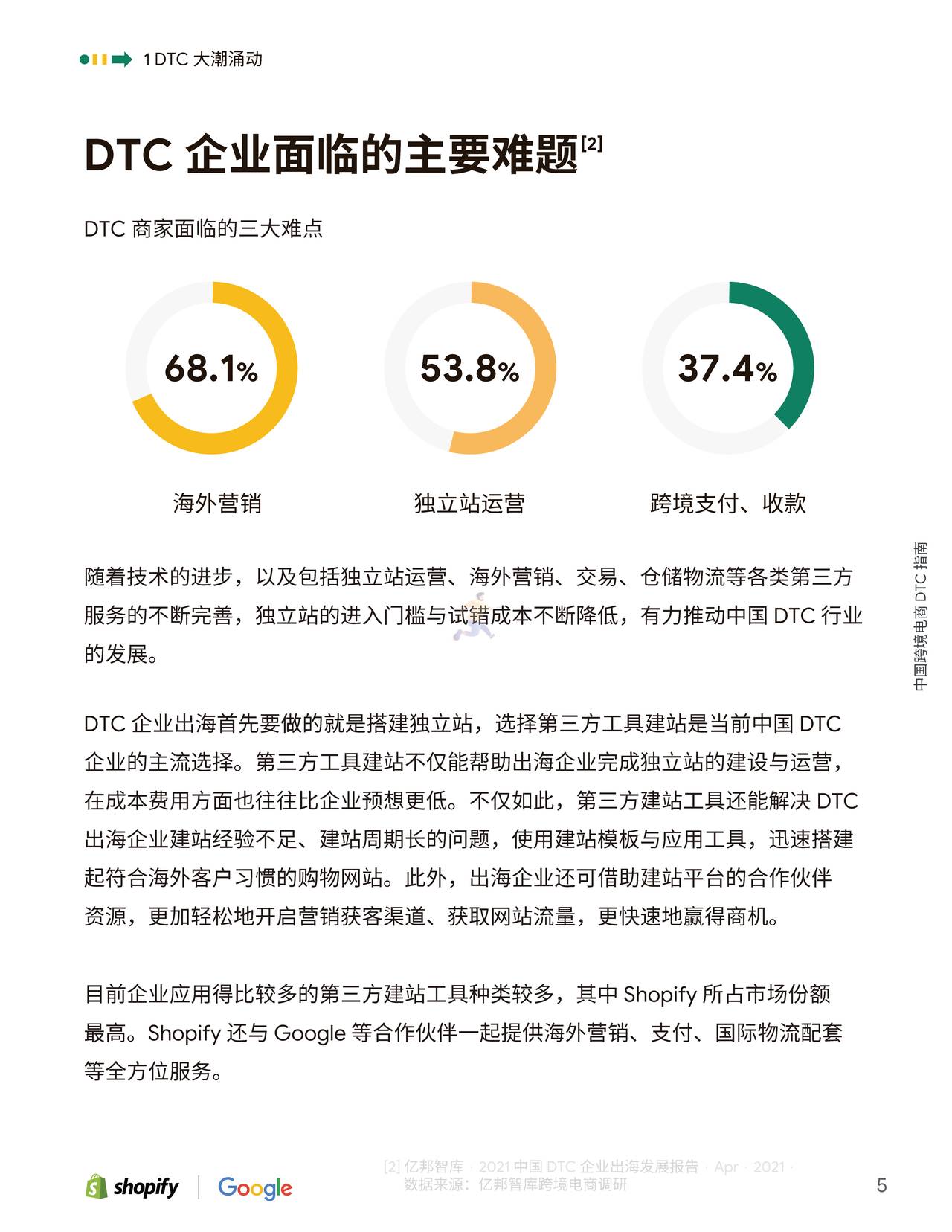 Shopify-中国跨境电商DTC指南 (5).jpg